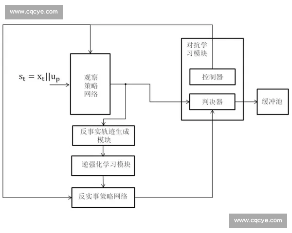 以对抗训练为核心的鲁棒智能模型安全与泛化优化方法研究体系探索